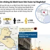 Truy tìm những kẻ đánh bom liên hoàn tại Baghdad.