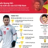 Nguyễn Quang Hải - tiền vệ xuất sắc của U23 Việt Nam.