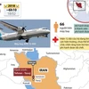 Rơi máy bay chở khách ở Iran, 66 người có thể đã chết.
