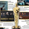 Một số tác phẩm điện ảnh xuất sắc nhất Oscar 2018.