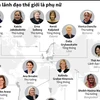 "Điểm danh" các nhà lãnh đạo thế giới là phụ nữ