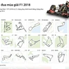 21 chặng đua mùa giải đua xe F1 năm 2018