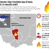 Cháy trung tâm thương mại ở Nga, ít nhất 37 người chết.