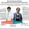 Hai nhà khoa học Việt được AsianScientist vinh danh.