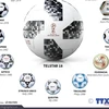 Telstar 18 - trái bóng chính thức của World Cup 2018.