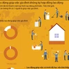 [Infographics] Gần 90% giúp việc gia đình không ký hợp đồng lao động