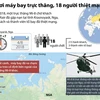 Rơi máy bay trực thăng ở Nga, 18 người thiệt mạng
