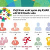 [Infographics] 523 vận động viên Việt Nam xuất quân dự ASIAD 18 