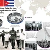 45 năm chuyến thăm lịch sử của lãnh tụ Cuba Fidel Castro đến Việt Nam