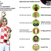 Luka Modric - Cầu thủ xuất sắc nhất năm của FIFA.