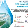 Vận hành thương mại Nhà máy nước sạch lớn nhất miền Bắc