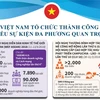Việt Nam tổ chức thành công nhiều sự kiện đa phương quan trọng.