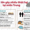 Mưa lớn gây nhiều thiệt hại tại các tỉnh miền Trung.