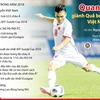Quang Hải giành Quả bóng Vàng Việt Nam 2018.