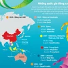 Những quốc gia từng đăng cai giải đấu Asian Cup.
