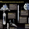 [Infographics] 10 đợt phóng tên lửa dự kiến tiến hành trong năm 2019