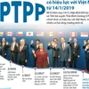 CPTPP chính thức có hiệu lực với Việt Nam từ 14/1