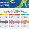 Toàn cảnh kết quả vòng bảng Asian Cup 2019