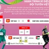 Hành trình kỳ diệu của đội tuyển Việt Nam tại Asian Cup