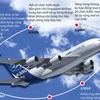 Hành trình dẫn đến kết thúc buồn của Airbus A380