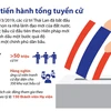 Toàn cảnh cuộc tổng tuyển cử ở Thái Lan