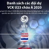 Danh sách các đội dự Vòng chung kết U23 châu Á 2020.