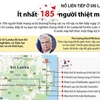 Nổ liên tiếp ở Sri Lanka: Ít nhất 185 người thiệt mạng.