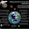 Những mốc lịch sử trong hành trình khám phá vũ trụ
