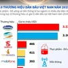 'Điểm danh' 10 thương hiệu dẫn đầu Việt Nam năm 2019.
