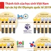 Học sinh Việt Nam giành thành tích cao tại các kỳ Olympic quốc tế.