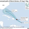 Vị trí và đường đi của bão nhiệt đới Dorian. (Nguồn: BBC)