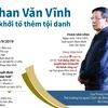 Phan Văn Vĩnh bị khởi tố vì ra quyết định trái luật.