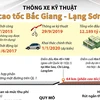 Thông xe kỹ thuật cao tốc Bắc Giang-Lạng Sơn.