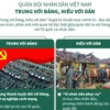 Quân đội nhân dân Việt Nam-Trung với Đảng, hiếu với dân