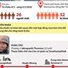 Nhìn lại vụ xả súng ở Thái Lan khiến 26 người chết.