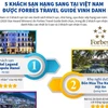 Năm khách sạn Việt Nam được Forbes Travel Guide vinh danh.