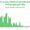 Tình hình dịch COVID-19 tại Việt Nam tính đến sáng 26/4.