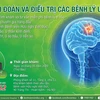 (Nguồn: Bệnh viện Việt Đức)