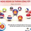 Hội nghị cấp cao ASEAN 36 thành công tốt đẹp.