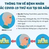 Thông tin về bệnh nhân mắc COVID-19 thứ 418 tại Đà Nẵng/