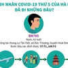 [Infographics] Bệnh nhân COVID-19 thứ 5 của Hà Nội đã đi những đâu?