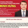 Ủy viên TW Đảng, Chánh văn phòng TW Đảng Lê Minh Hưng.