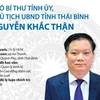 Phó Bí thư Tỉnh ủy, Chủ tịch UBND tỉnh Thái Bình Nguyễn Khắc Thận.