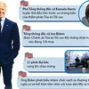 Diễn biến chính lễ nhậm chức của Tổng thống đắc cử Joe Biden