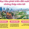 Mục tiêu phát triển đất nước trong những thập niên tới.