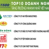 Một số doanh nghiệp thuộc top 10 của Bảng xếp hạng FAST500 năm 2021. (Nguồn: Vietnam Report)