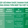 Một số hình thức thanh toán không dùng tiền mặt tại Việt Nam.