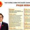 Thủ tướng Chính phủ Việt Nam Phạm Minh Chính