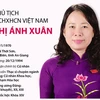 Phó Chủ tịch nước CHXHCN Việt Nam Võ Thị Ánh Xuân.