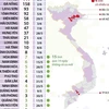 6.044 ca mắc COVID-19 lây nhiễm trong nước tại 39 tỉnh, thành phố.